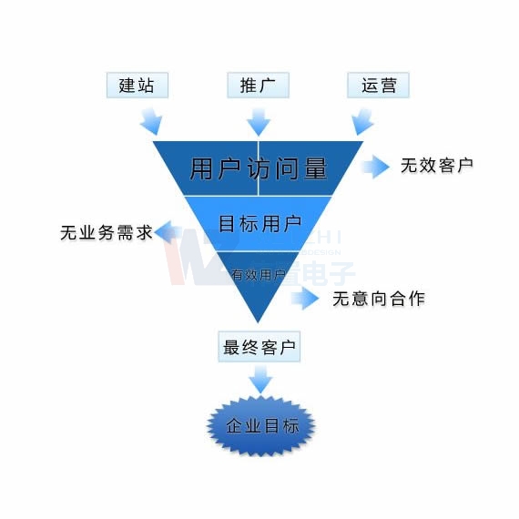 (yng)W(wng)վO(sh)_̑W(wng)վ̳ǃ(yu)(sh)W(wng)վX(qin)